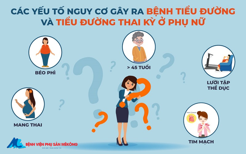 Bệnh tiểu đường thai kỳ