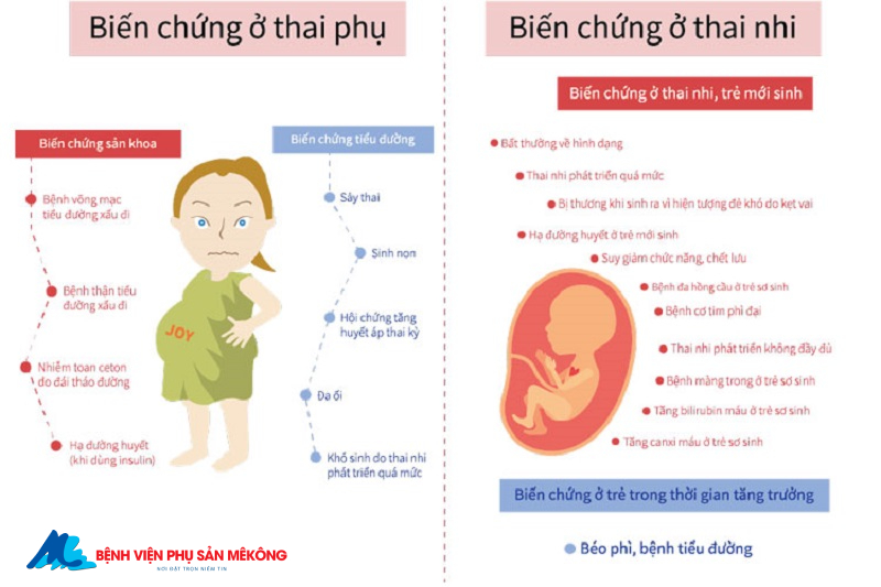 Thức ăn cho bà bầu bị tiểu đường thai kỳ