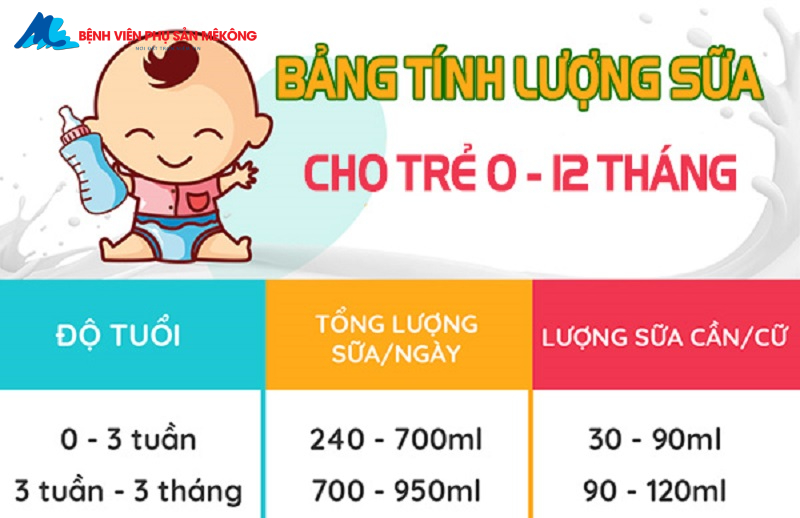 Nên cho trẻ uống sữa công thức đến mấy tuổi